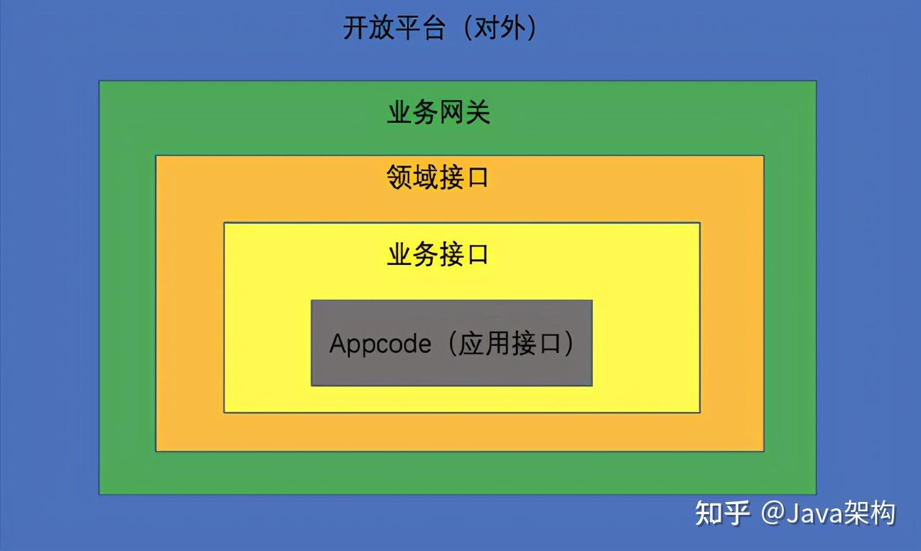 开放api接口:(api管理系统源码)