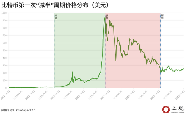 比特币暴跌近20%背后发生了什么的简单介绍