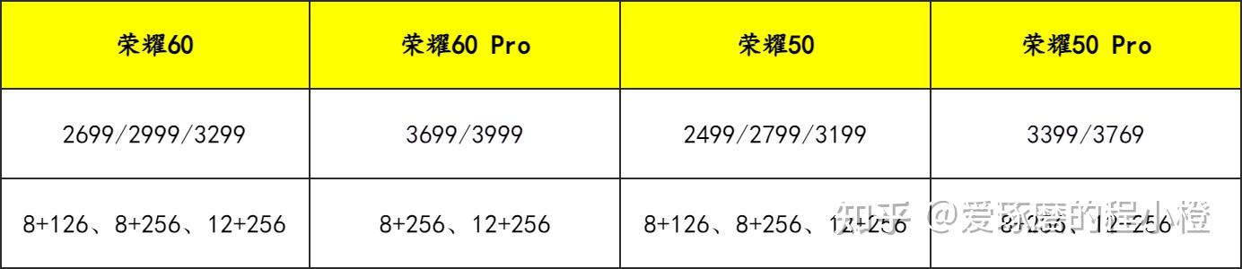 荣耀60参数详细参数:(荣耀x60手机价格是多少)