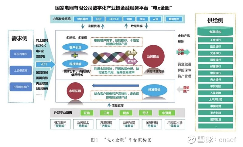 供应链金融子系统:(金融供应链是什么意思)