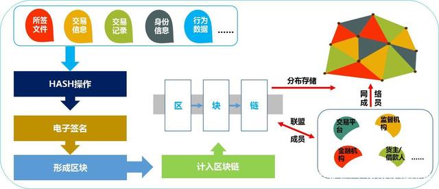 区块链到底是啥:(区块链的含义是什么)