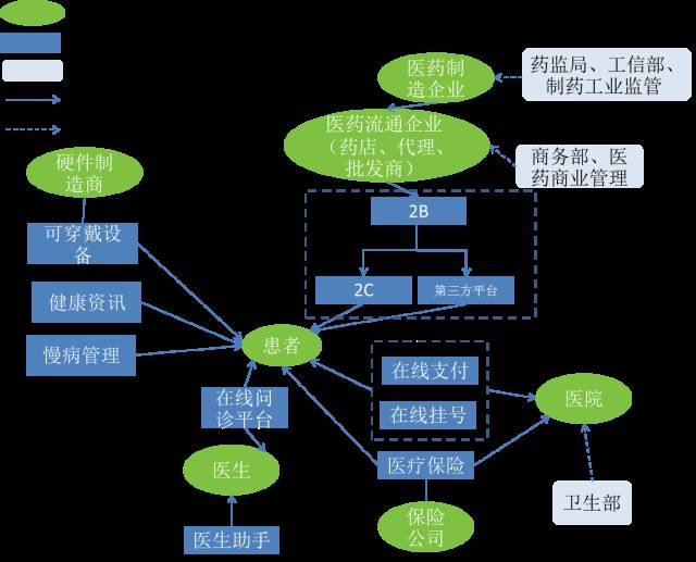 医疗链:(医疗供应链平台有哪几家)