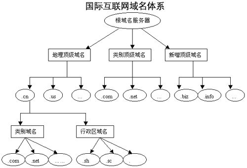 免费申请域名和空间:(域名注册哪个平台比较好)