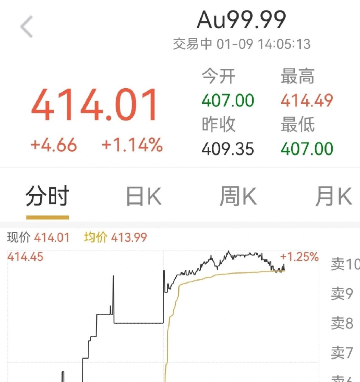 黄金交易网站:(交易黄金正规平台)