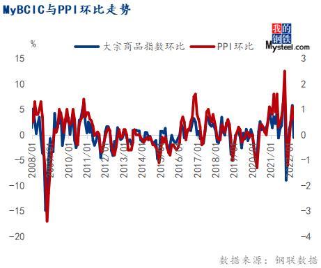 ic价格:(ic回收多少钱一个)