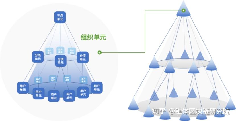 区块链到底是啥:(做区块链一年能赚多少)