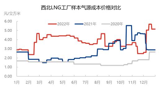 液化天然气价格:(内蒙古lng天然气最新价格)