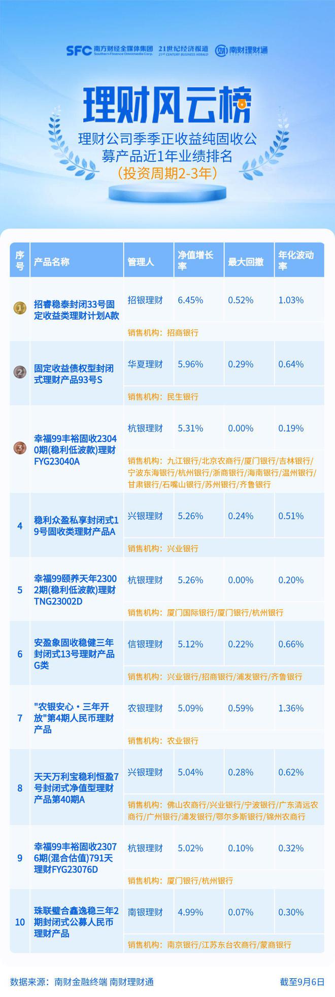 中翌理财:(北京钱景财富投资管理有限公司)