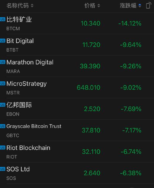 包含比特币暴跌近20%背后发生了什么的词条