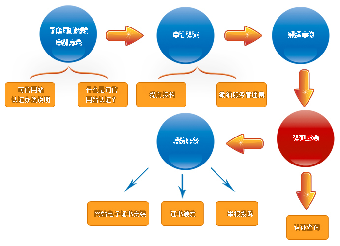 可信域名:(域名解析后不在可信任的ip列表中)