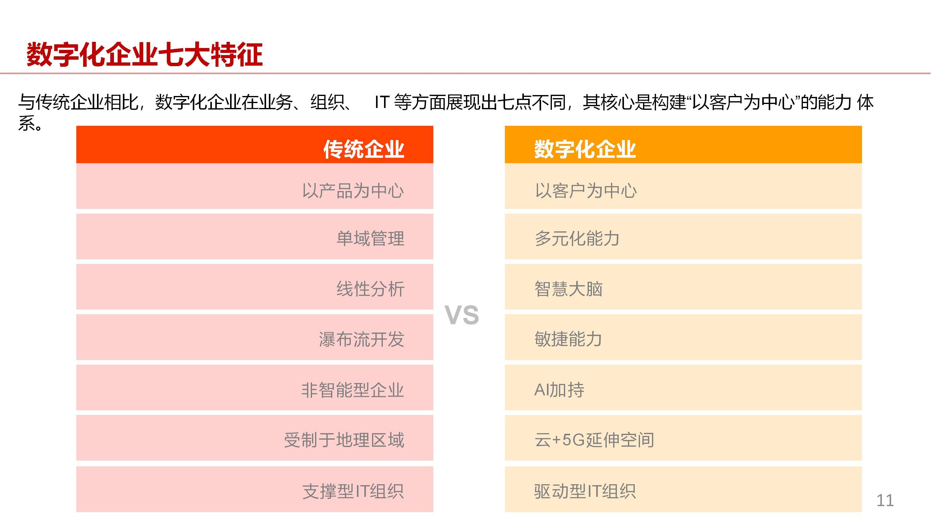 企业数字化管理:(企业数字化转型包括哪些方面)