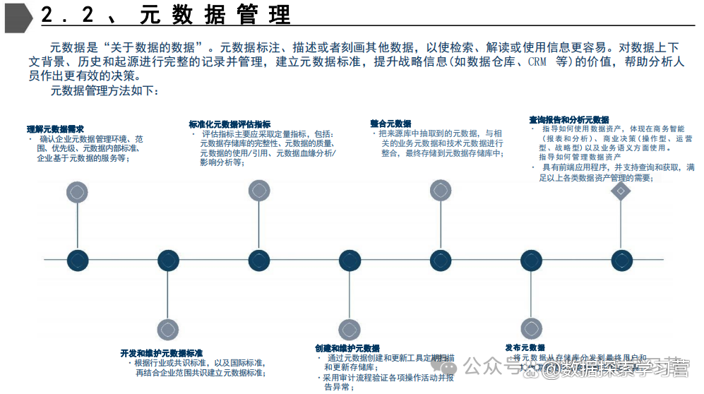 数据治理:(数据治理平台)