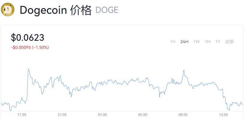 狗币的今日价格:(狗币的今日价格多少人民币一枚)