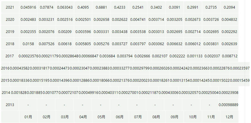 狗币的今日价格:(狗币的今日价格多少人民币一枚)