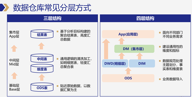 数据仓库:(数据分析师35岁以后怎么办)