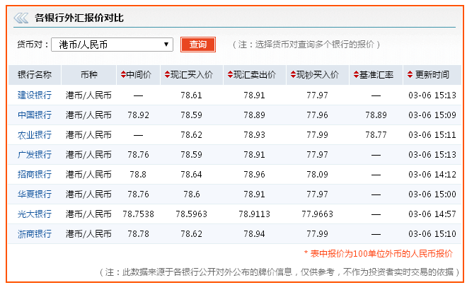 港币和人民币的汇率:(港币和人民币的汇率换算公式)