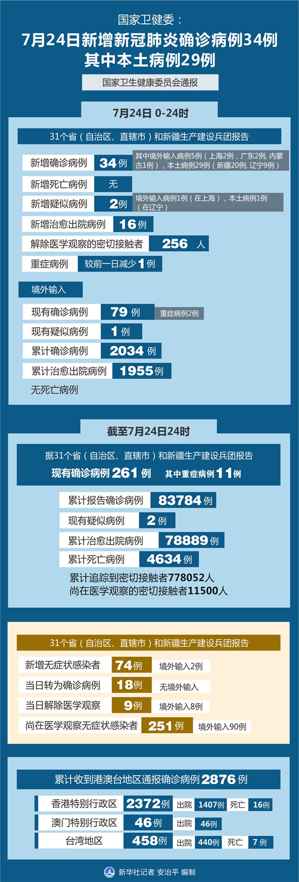 全球新冠肺炎确诊病例超190万例:(全球新冠肺炎确诊病例超190万例是真的吗)