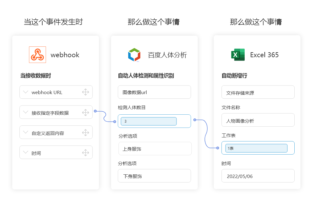 百度api:(api官方网站)