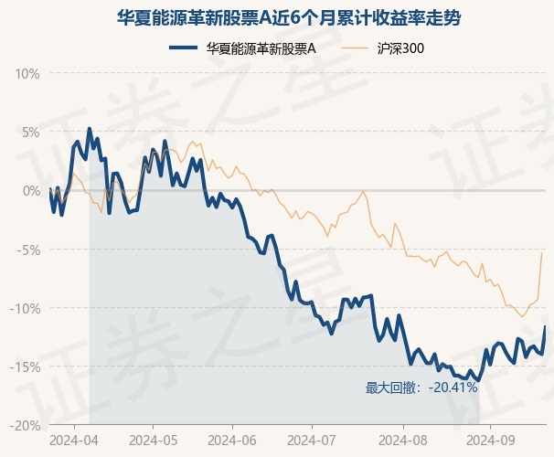 华夏现金增利a:(华夏回报混合A002001)