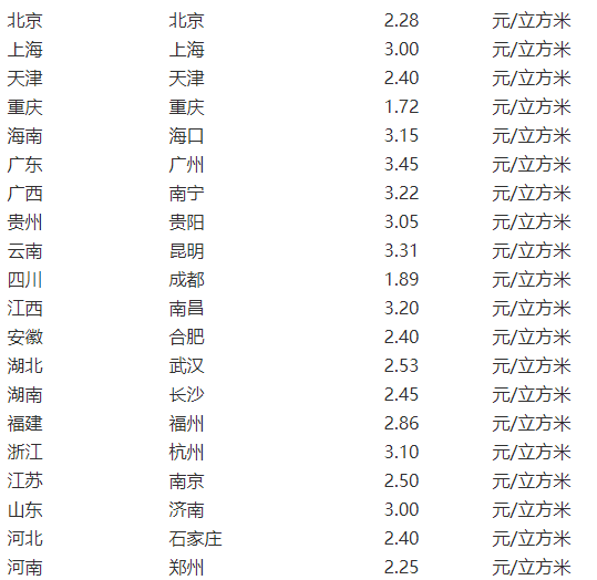 液化天然气价格:(天然气价格研究报告)