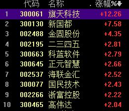 数字货币股票龙头股有哪些:(数字货币股票龙头股有哪些A股)