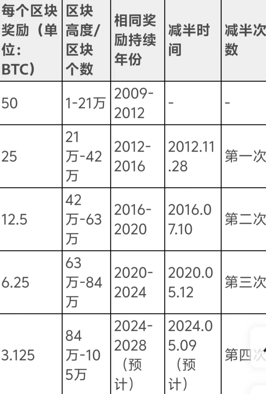 虚拟货币挖矿什么意思:(虚拟币挖矿是什么意思?)