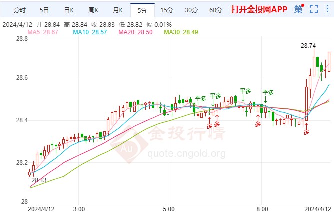 纸白银走势分析:(纸白银走势最新图)