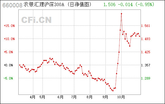 660008基金净值:(004698博时军工主题基金净值查询)