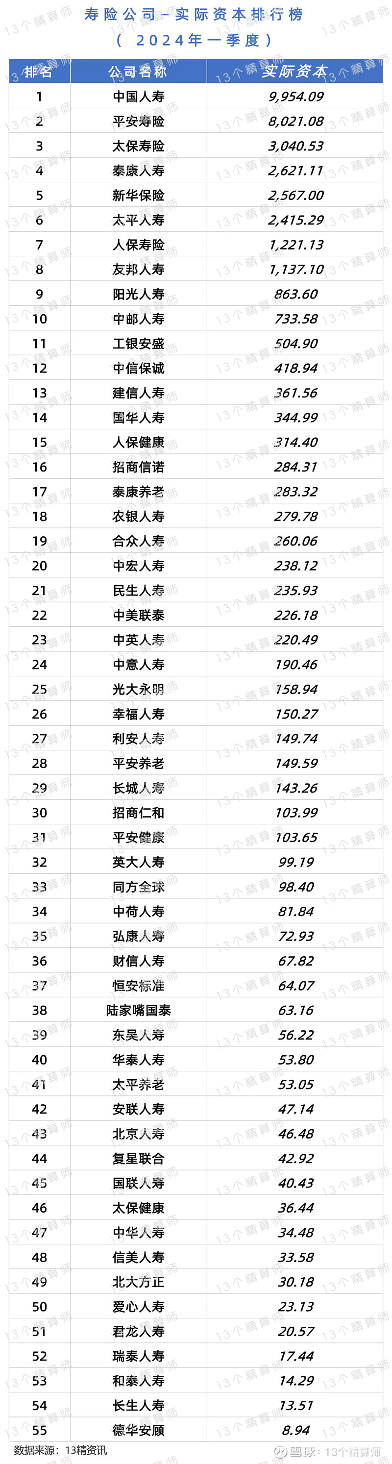 寿险排行榜:(寿险排行榜前十名2023)