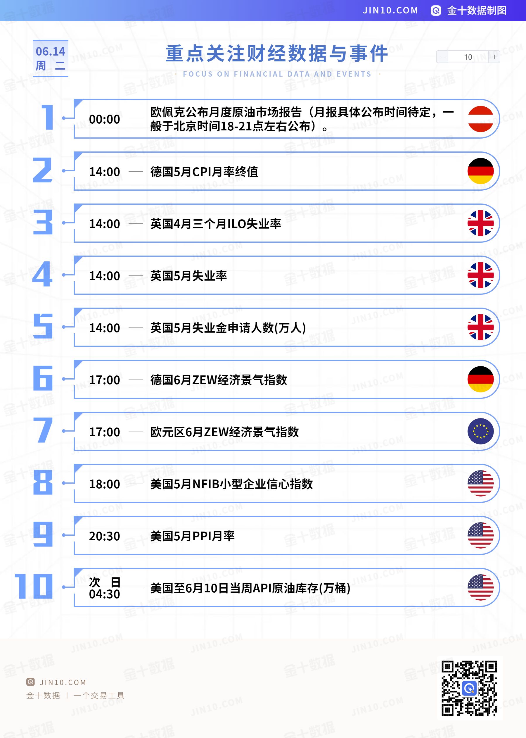 美联储加息时间2022时间表:(美联储11月份降息的概率是多少)