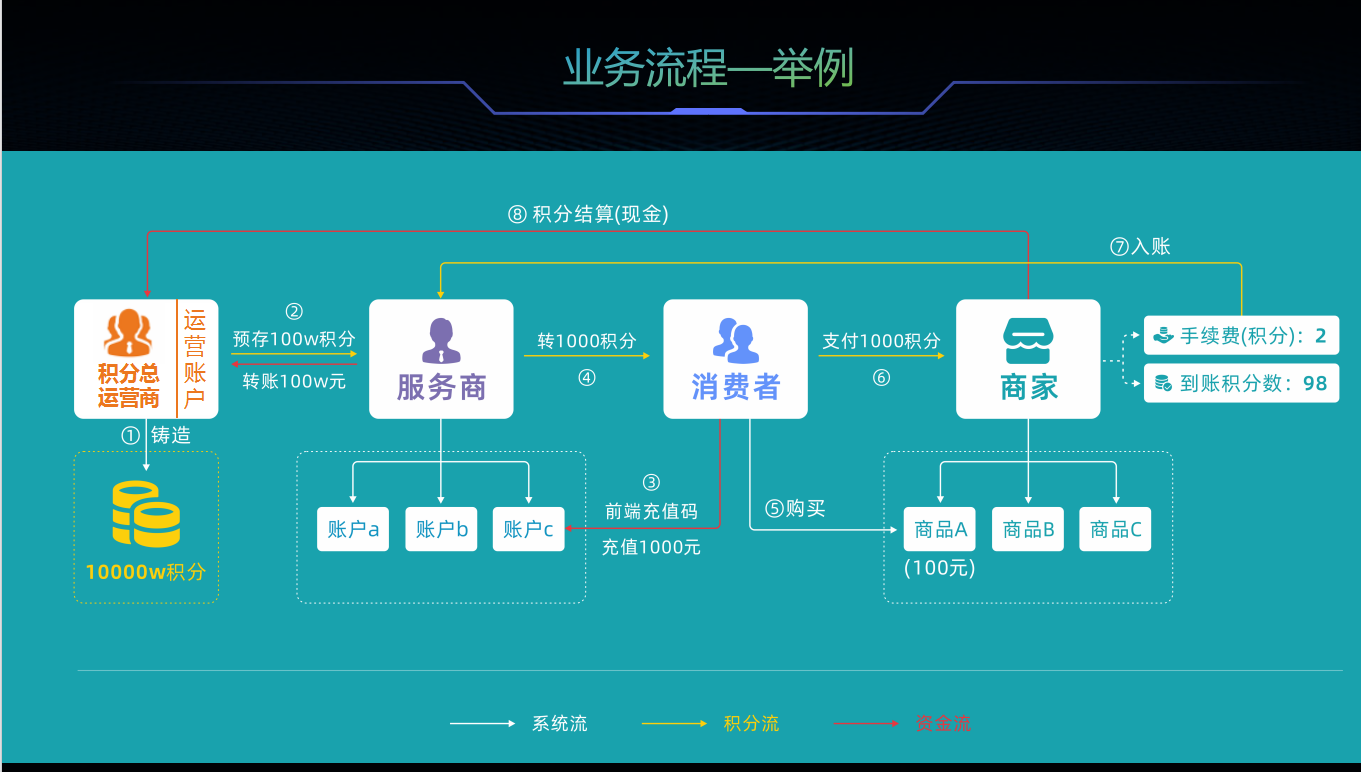 区块链支付平台:(可靠赚钱的区块链app)