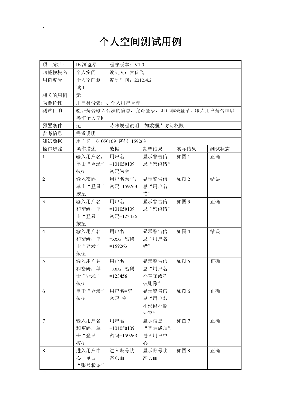 免费个人空间:(登录我的51个人空间手机版)