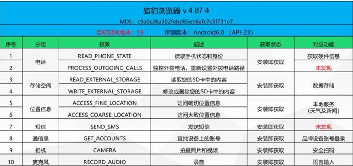 猎豹回应谷歌下架:(谷歌下架猎豹移动产品)