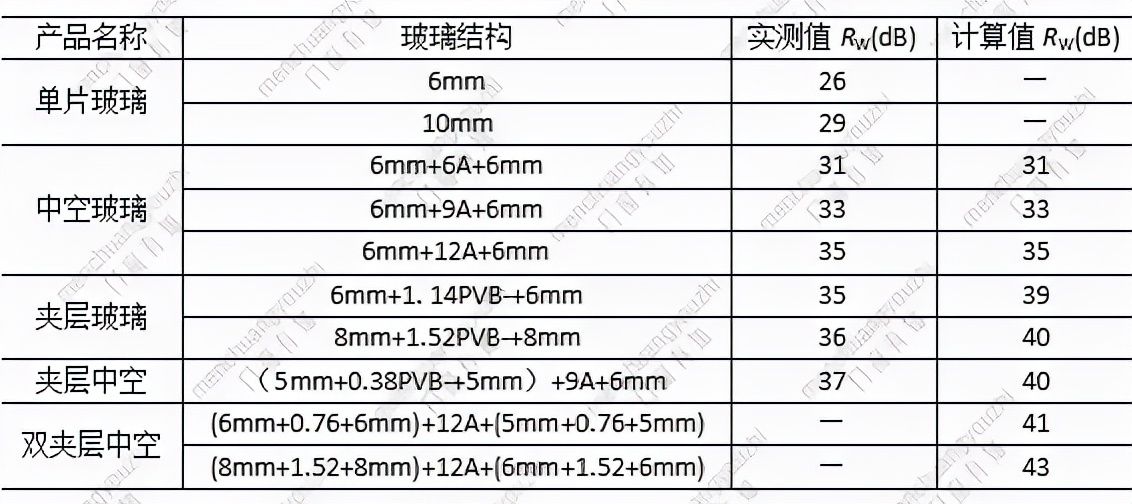 磨砂玻璃参数:(玻璃门维修附近)