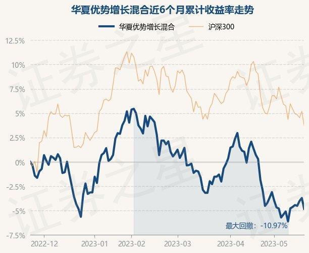 中邮核心优选基金:(中邮核心优选基金净值查询590002)