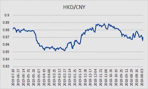 港元兑人民币:(港元兑人民币汇率走势)