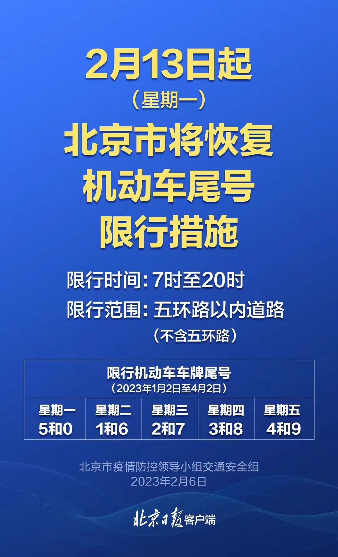 北京外地车辆限行规定:(北京外地车辆限行规定周六周日)