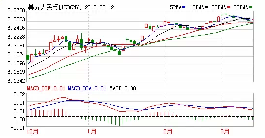 钻石价格走势:(钻石今日价格多少一克)