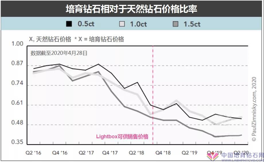 钻石价格走势:(钻石今日价格多少一克)