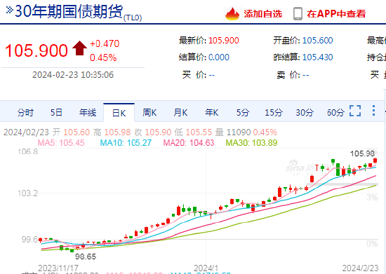 国债期货上市时间:(国债期货上市时间是多久)